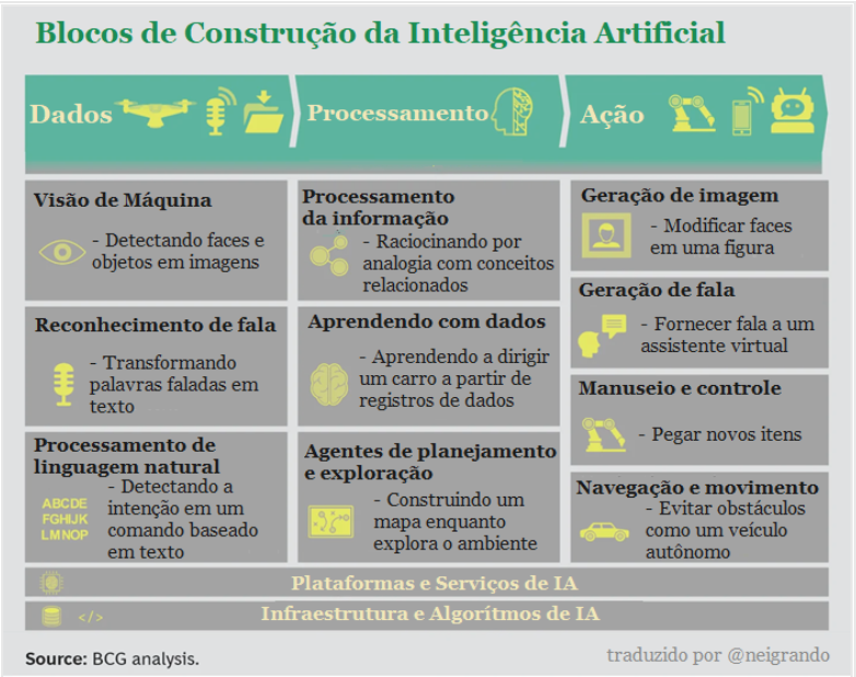 Inteligência Artificial